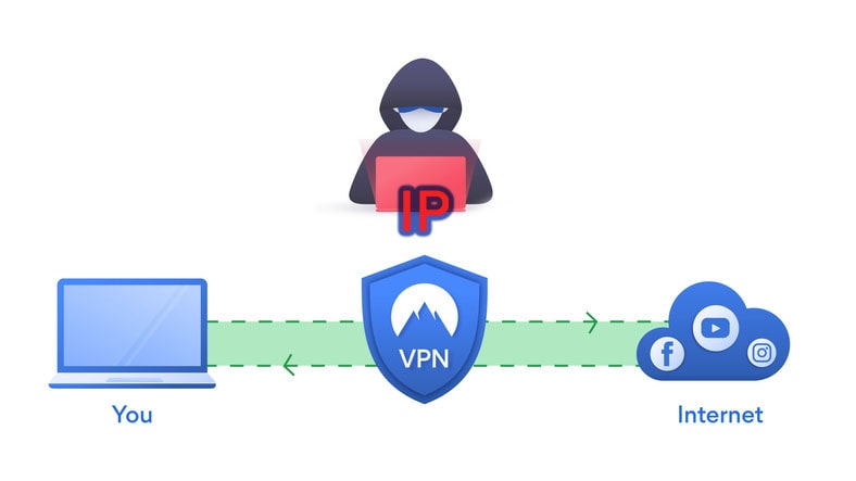 Hide your IP with VPN